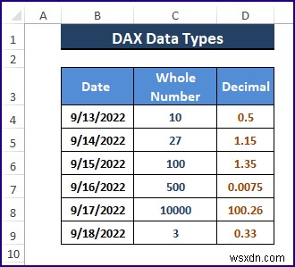 DAX 데이터 유형 및 기타 측면(오류 확인 및 처리) 