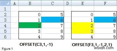 Excel에서 오프셋 기능 사용 [오프셋 – 일치 콤보, 동적 범위]