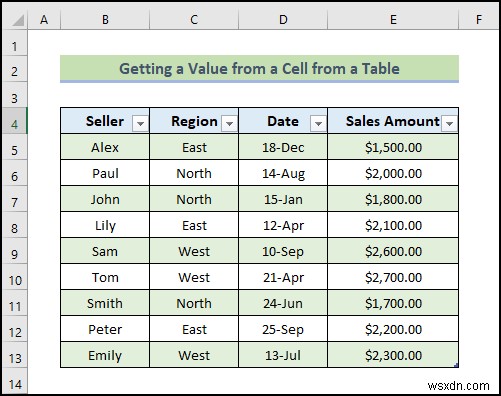 Excel VBA에서 테이블 참조를 사용하는 방법(20개의 예)