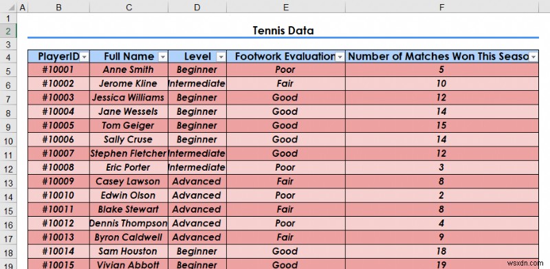 Excel 표를 보기 좋게 만드는 방법(8 효과적인 팁)