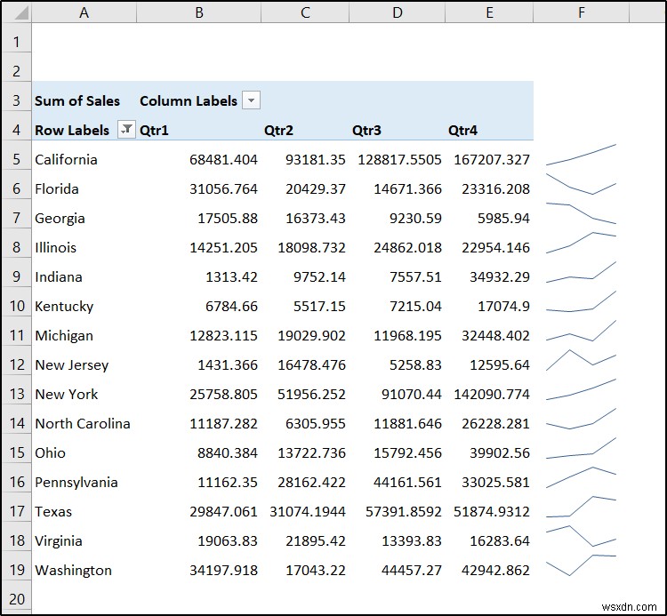 지역별 분기별 매출을 Excel로 표시하는 보고서 만들기