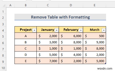 Excel에서 표를 제거하는 방법(6가지 방법)