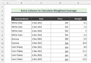 Excel 피벗 테이블에서 가중 평균 계산하는 방법 (보조 열 활용)