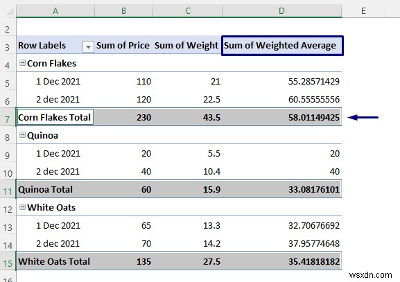 Excel 피벗 테이블에서 가중 평균을 계산하는 방법