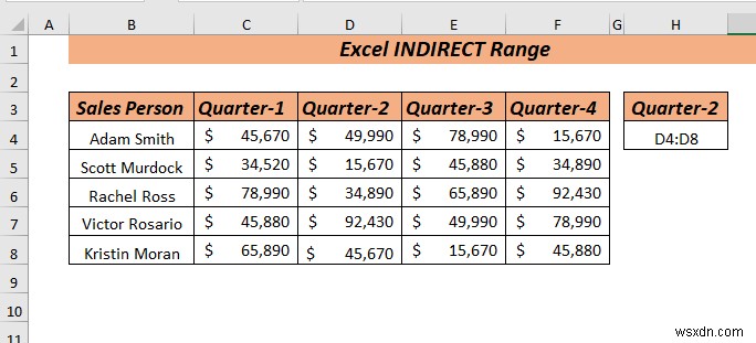 Excel INDIRECT 범위를 사용하는 방법(8가지 가장 쉬운 방법)