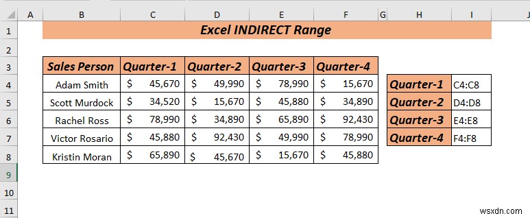 Excel INDIRECT 범위를 사용하는 방법(8가지 가장 쉬운 방법)