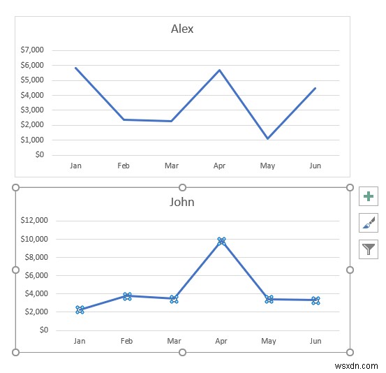 Excel에서 두 개의 선 그래프를 결합하는 방법(3가지 방법)