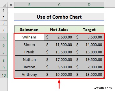 Excel에서 두 그래프를 결합하는 방법(2가지 방법)