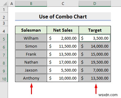 Excel에서 두 그래프를 결합하는 방법(2가지 방법)