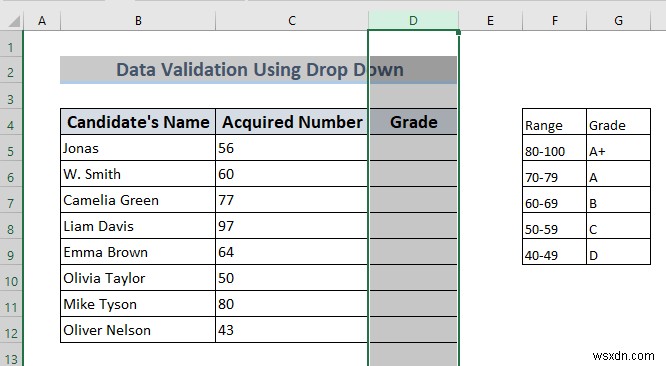 색상을 사용하여 Excel에서 데이터 유효성 검사를 사용하는 방법(4가지 방법)