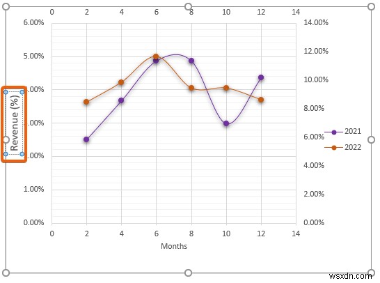 Excel에서 두 개의 산점도를 결합하는 방법(단계별 분석)