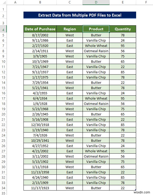 여러 PDF 파일에서 Excel로 데이터를 추출하는 방법(3가지 적절한 방법)