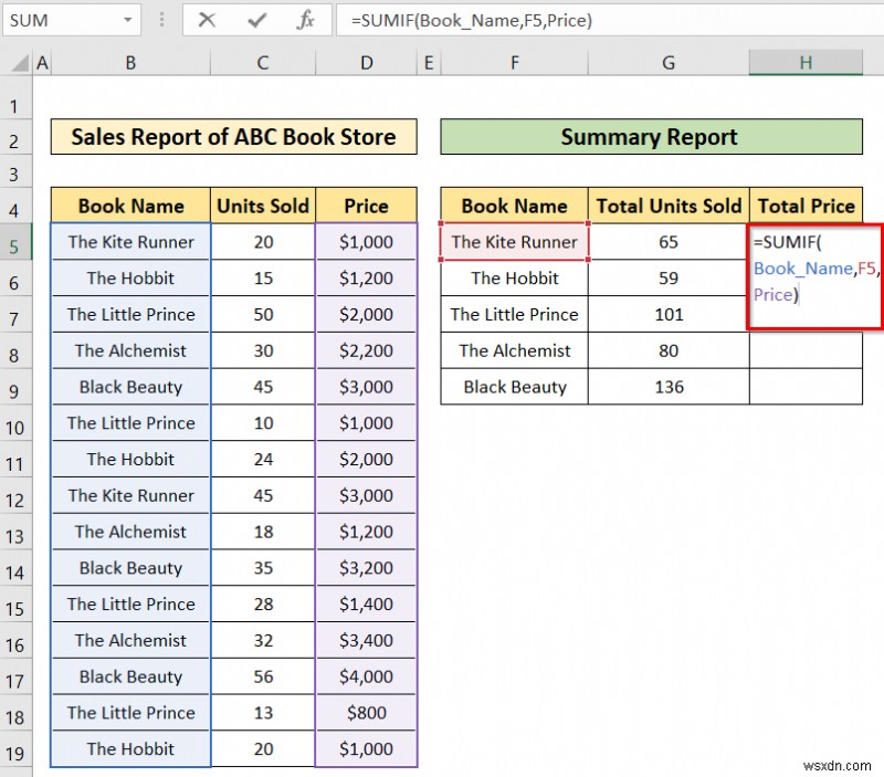 Excel에서 요약 보고서를 만드는 방법(2가지 쉬운 방법)