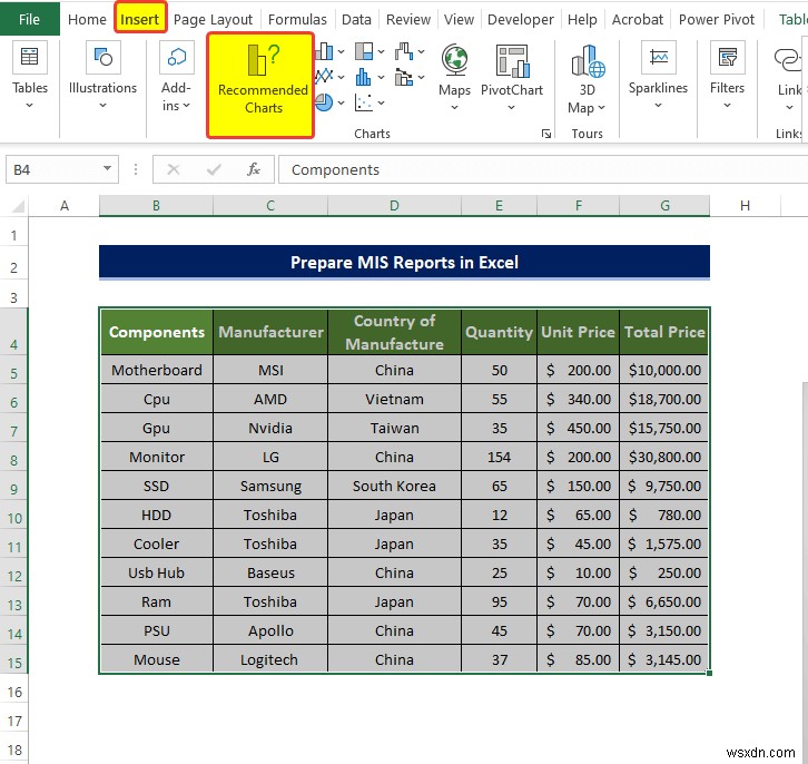 Excel에서 MIS 보고서를 준비하는 방법(2 적절한 예)