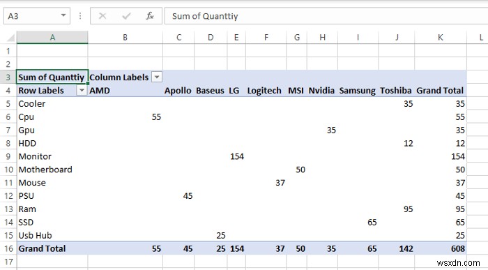 Excel에서 MIS 보고서를 준비하는 방법(2 적절한 예)