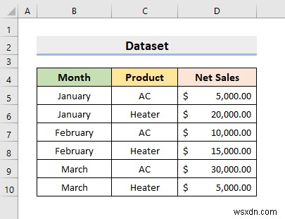 Excel 데이터에서 보고서를 생성하는 방법(2가지 쉬운 방법)