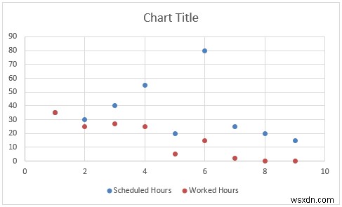 Excel에서 타임라인 차트를 만드는 방법(5가지 간단한 방법)