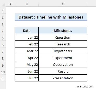 이정표를 사용하여 Excel에서 타임라인 만들기(간단한 단계 포함)