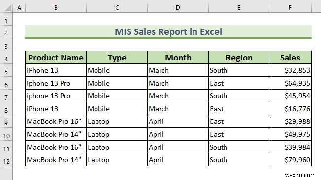 판매용 Excel에서 MIS 보고서를 만드는 방법(간단한 단계 포함)