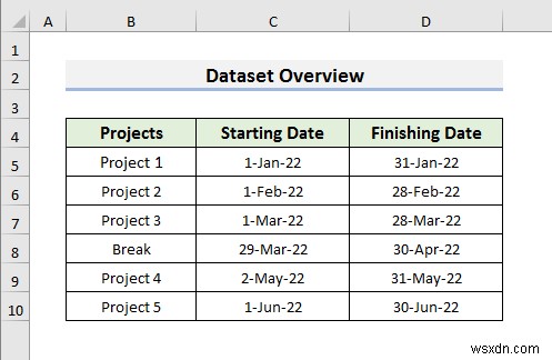 Excel에서 날짜로 타임라인을 만드는 방법(4가지 쉬운 방법)