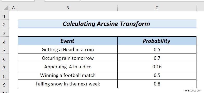 Excel에서 데이터를 Arcsine 변환하는 방법(4가지 편리한 방법)