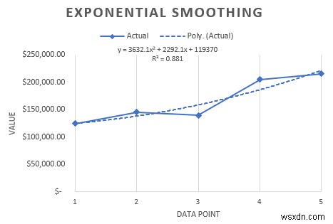 Excel에서 시간 단위 데이터를 분석하는 방법(간단한 단계 사용)