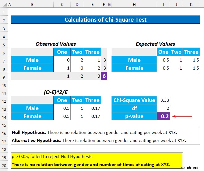Excel에서 정성 데이터를 분석하는 방법(간단한 단계 사용)