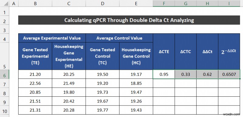 Excel에서 qPCR 데이터를 분석하는 방법(2가지 쉬운 방법)