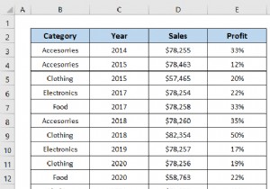 Excel 데이터 분석을 사용하여 사례 연구를 수행하는 방법