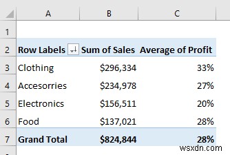 Excel 데이터 분석을 사용하여 사례 연구를 수행하는 방법