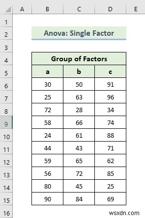 Excel에서 데이터 분석 도구를 사용하는 방법(13가지 멋진 기능)