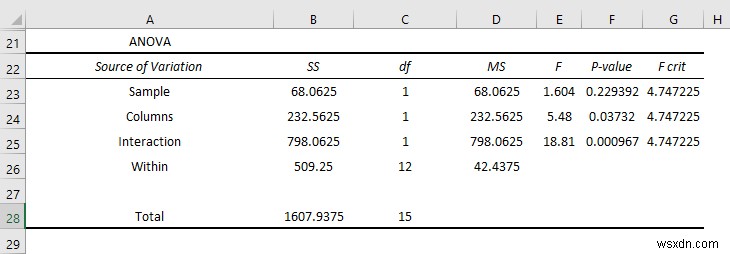 Excel에서 데이터 분석 도구를 사용하는 방법(13가지 멋진 기능)