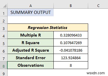 Excel에서 데이터 분석 도구를 사용하는 방법(13가지 멋진 기능)