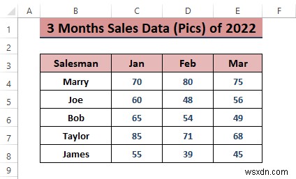 Excel에서 판매 데이터를 분석하는 방법(10가지 쉬운 방법)