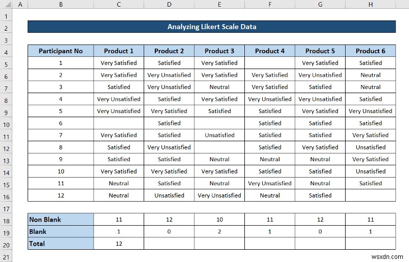 Excel에서 Likert 척도 데이터를 분석하는 방법(빠른 단계 포함)
