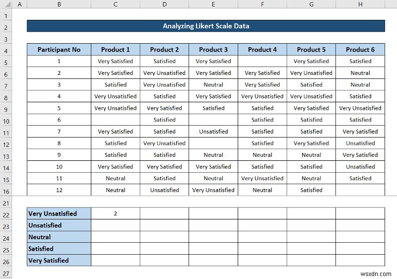 Excel에서 Likert 척도 데이터를 분석하는 방법(빠른 단계 포함)