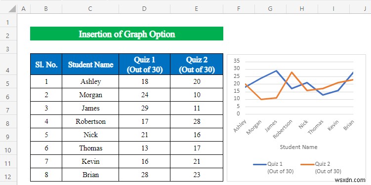 Excel에서 데이터 분석을 사용하는 방법(5가지 쉬운 방법)