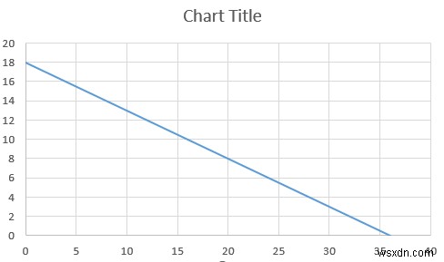 Excel에서 선형 계획법을 수행하는 방법(2가지 적절한 방법)