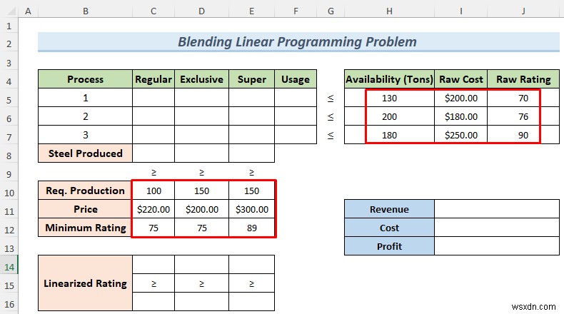 Excel Solver를 사용하여 혼합 선형 계획법 문제를 해결하는 방법