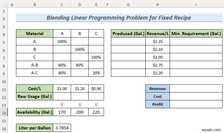 Excel Solver를 사용하여 혼합 선형 계획법 문제를 해결하는 방법