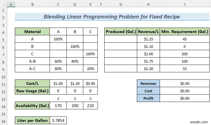 Excel Solver를 사용하여 혼합 선형 계획법 문제를 해결하는 방법