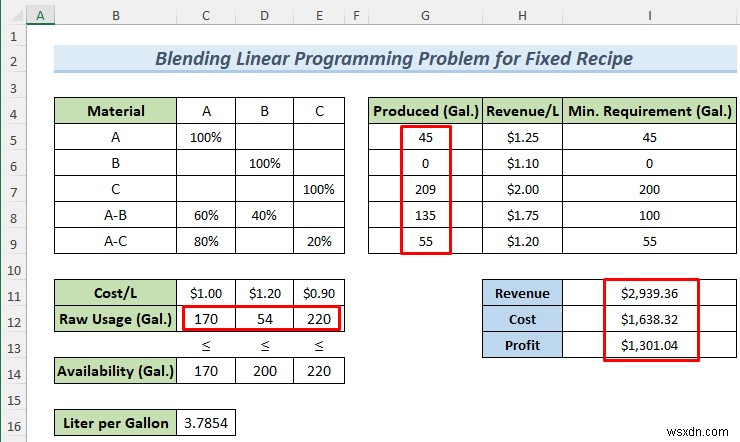 Excel Solver를 사용하여 혼합 선형 계획법 문제를 해결하는 방법