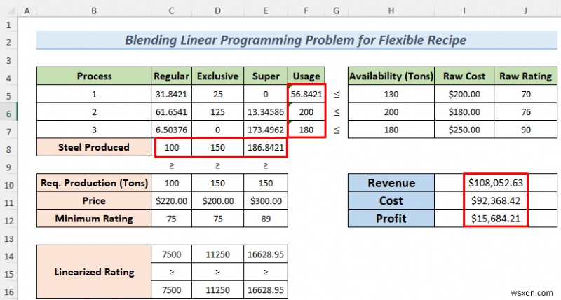 Excel Solver를 사용하여 혼합 선형 계획법 문제를 해결하는 방법