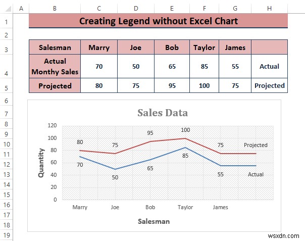 차트 없이 Excel에서 범례를 만드는 방법(3단계)