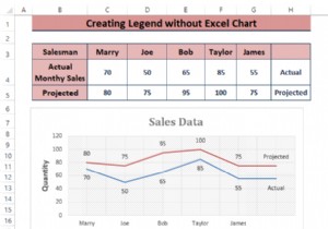 차트 없이 Excel에서 범례를 만드는 방법(3단계)