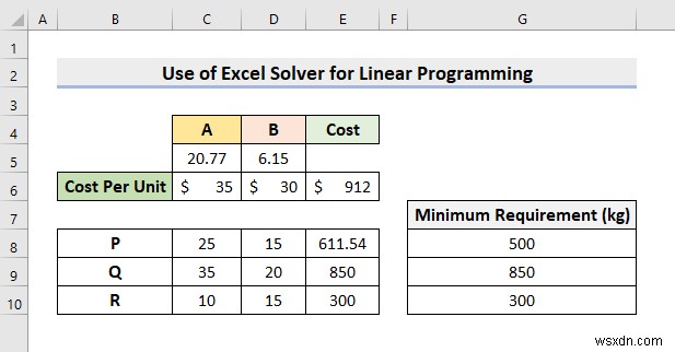 선형 계획법에 Excel 솔버를 사용하는 방법(간단한 단계 포함)