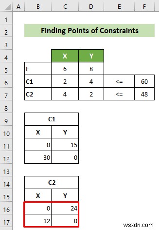 Excel에서 선형 계획법을 그래프로 그리는 방법(자세한 단계 포함)