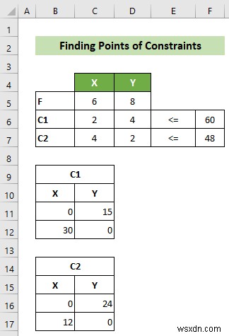 Excel에서 선형 계획법을 그래프로 그리는 방법(자세한 단계 포함)