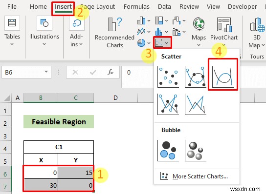Excel에서 선형 계획법을 그래프로 그리는 방법(자세한 단계 포함)