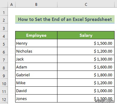 Excel 스프레드시트의 끝을 설정하는 방법(3가지 효과적인 방법)